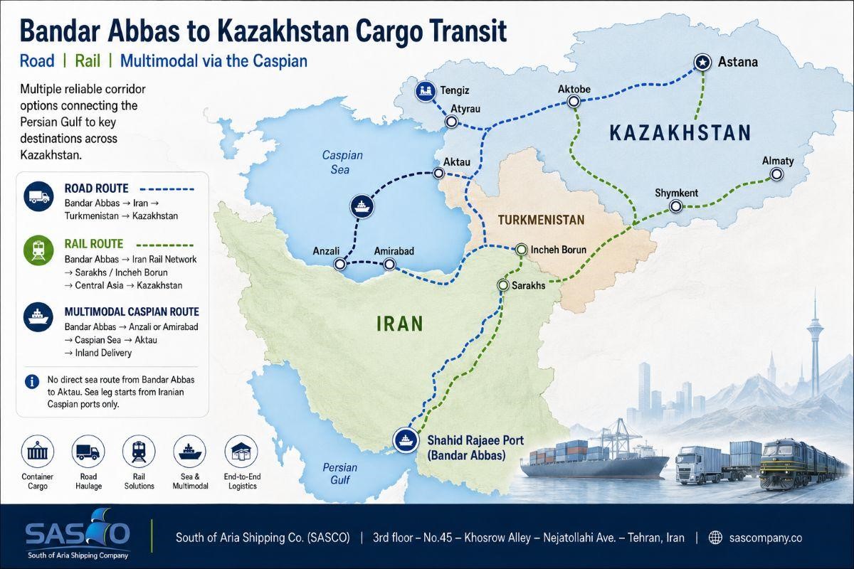 Bandar Abbas to Kazakhstan cargo transit 2