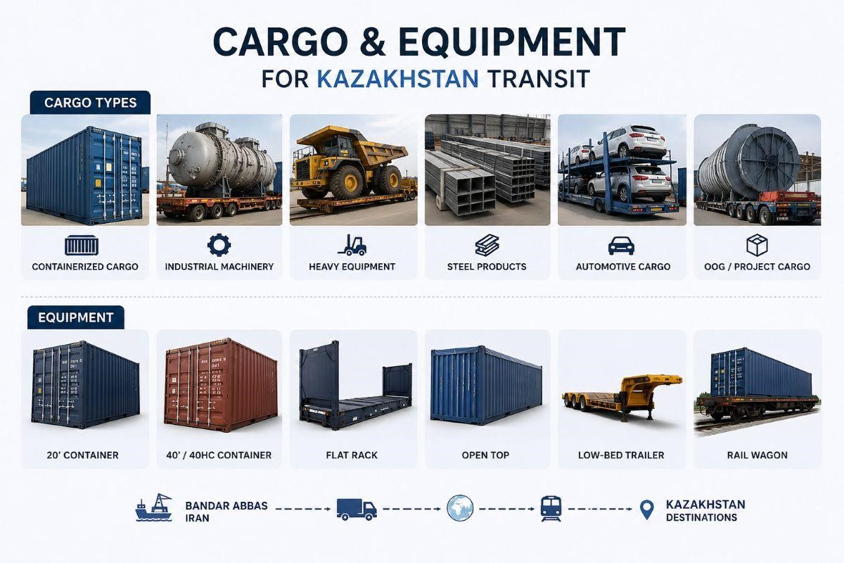 Bandar Abbas to Kazakhstan cargo transit 3