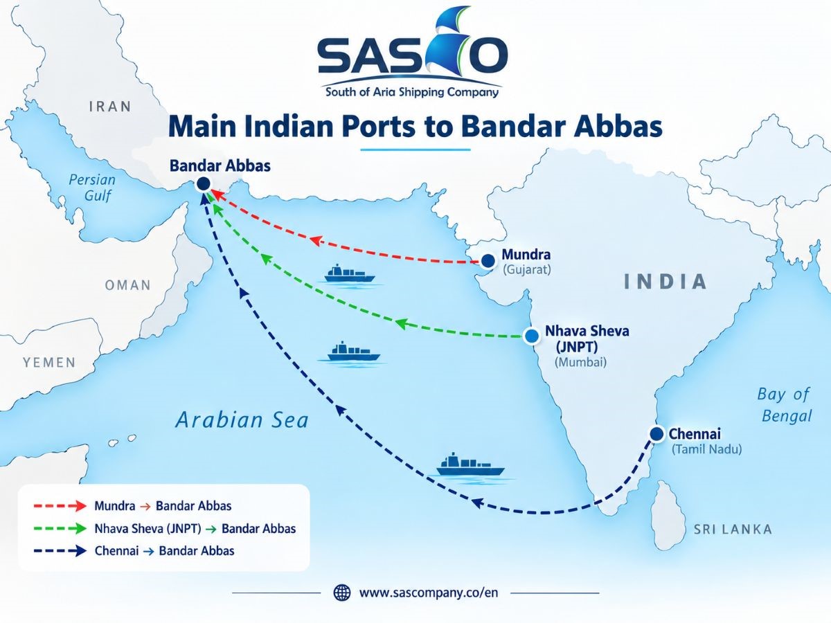 India to Uzbekistan freight 2