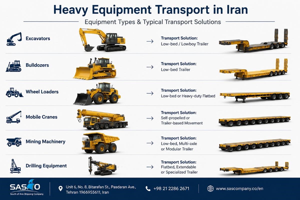 heavy equipment transport in Iran 2