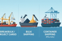 Breakbulk Cargo vs Bulk &amp; Container Shipping: Full 2025 Guide for Importers/Exporters